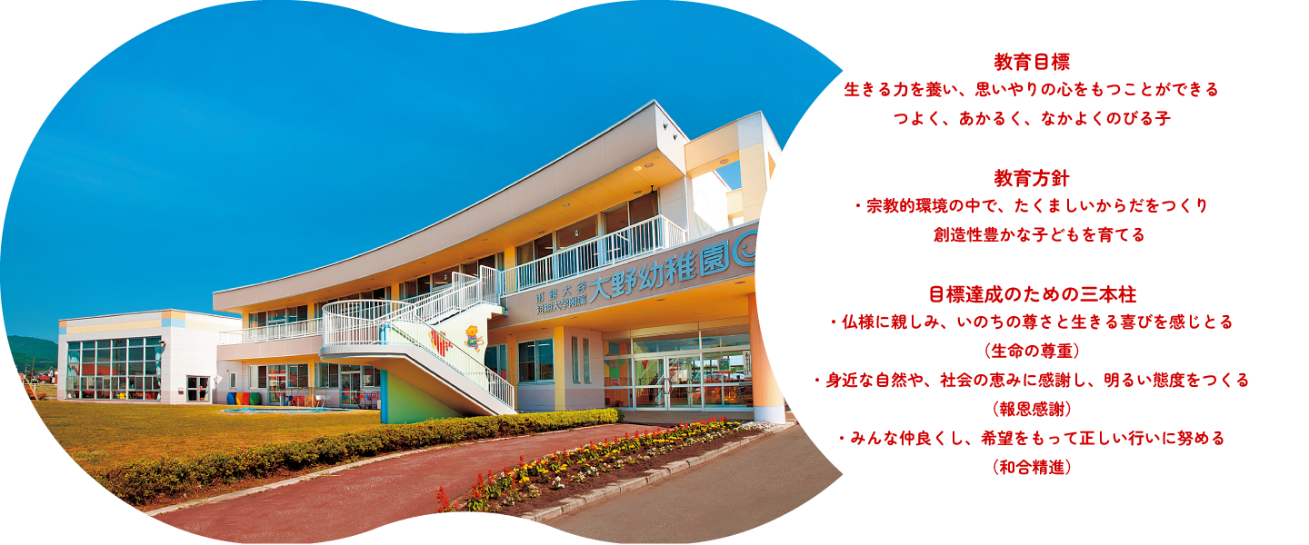 教育目標 生きる力を養い、思いやりの心をもつことができるつよく、あかるく、なかよくのびる子 教育方針 ・宗教的環境の中で、たくましいからだをつくり創造性豊かな子どもを育てる。目標達成のための三本柱 ・仏様に親しみ、いのちの尊さと生きる喜びを感じとる。(生命の尊重)・身近な自然や、社会の恵みに感謝し、明るい態度をつくる。(報恩感謝)
・みんな仲良くし、希望をもって正しい行いに努める。(和合精進)